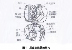 差壓變送器常見(jiàn)故障分析與處理